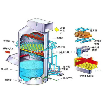 Mining Précipitateur électrostatique humide WESP